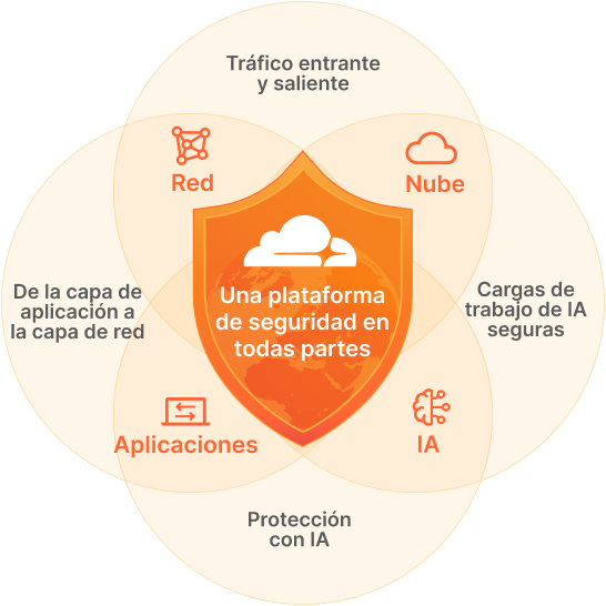 Ilustración de la modernización de la red